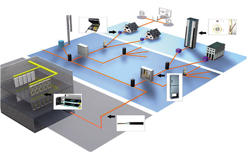 FTTH riešenia