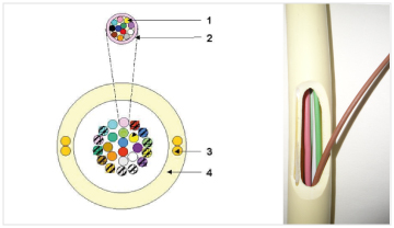 VCS Optick kbel µSHEATH - Vertiklny kblov systm