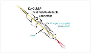KeyQuick 10 - Univerzálny mechanický konektor