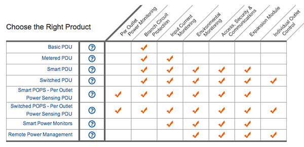 PDU Server Technology